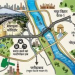 5ac0fvgs_barapullah-phase-3-corridor-route-map_625x300_29_September_26
